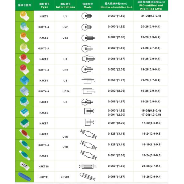 Double Pin Yellow 3m UR Connector Phosphor Bronze Electronic Wire Connector