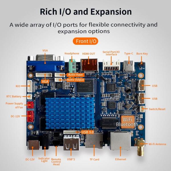 Buy C4 Smart Minicomputer Board Compatible and interchangeable between models C0/ C3/ C4 at wholesale prices