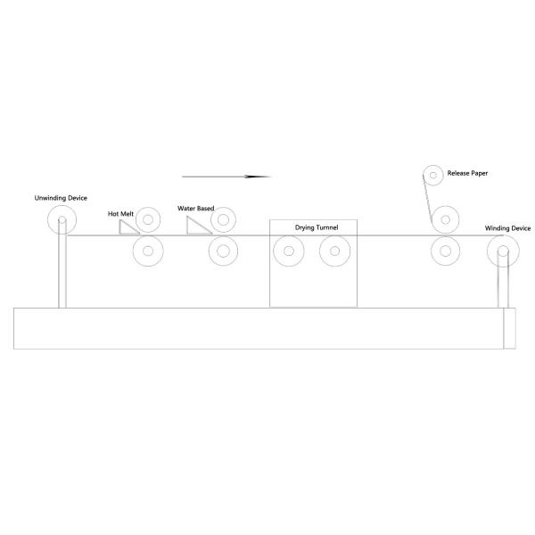 1050W Digital Control Compact Lab Coating Machine For Battery Research with 12 Months Warranty