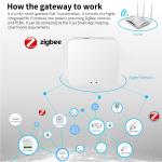 Zigbee Tuya Bluetooth Gateway Smart Home Wireless Tuya Smart Gateway