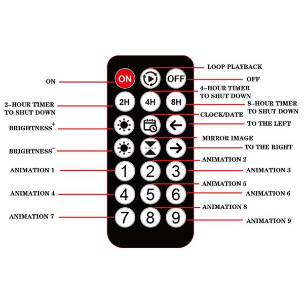 Convenient Remote Controlled IP65 Indoor Fixed LED Matrix Panel Screen with Durable PU FPCB Material Lifetime 100000 Hours
