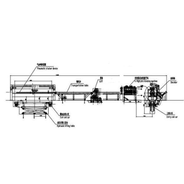 Carbon Cut To Length Production Line High Speed 80m/Min