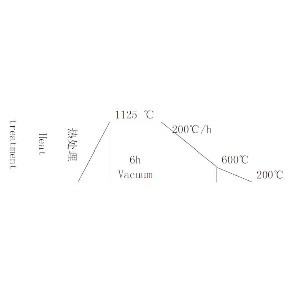 Soft Magnetic Material E11c Strip for Transformer Ni79Mo4/ Electronic Component Work / Magnetically shielded
