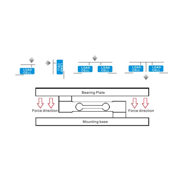 Ruijia Customized C3 High Precision Single Point Load Cell High Accuracy Resistance Sensor Analog SENSOR