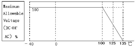 Varistor Circuit Metal Oxide Varistor Of High Temperature Use For Led Light