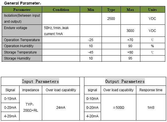 4-20mA Passive Signal Isolated Converter Green DIN rail mounted signal Conditioners