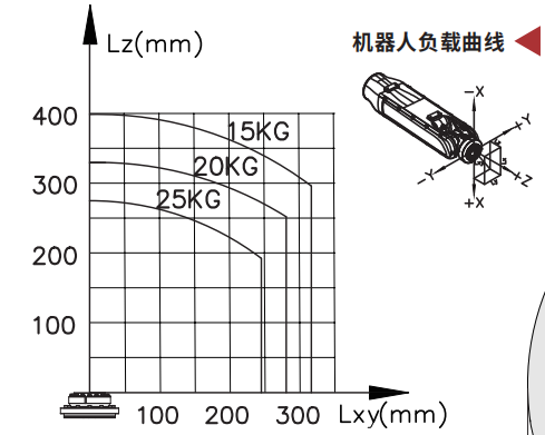 General Industrial Robots In Loading Spraying Handling Cutting Model T-MB25-1870 With 25kg Payload And 1870mm Reach