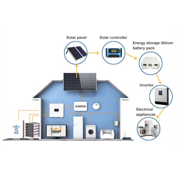 Lithium-Ion 48V 100ah Cell 3.2V 100Ah PN: 241119.105 BAT Lifepo4 For Network Communication Supported In Parallel