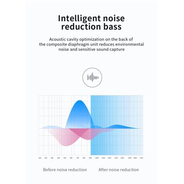 Stereo Bluetooth Wireless Waterproof Stereo in Ear Earphone