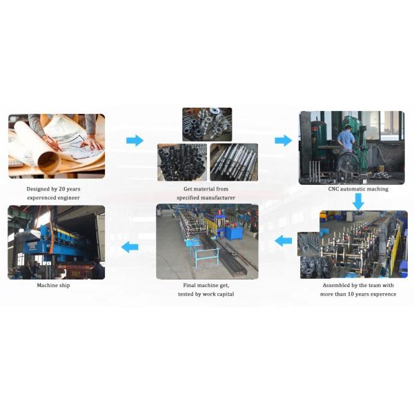 Servo Feeding Galvanized Steel Standard Cable Tray Roll Forming Machine Changeable Width 100-600mm