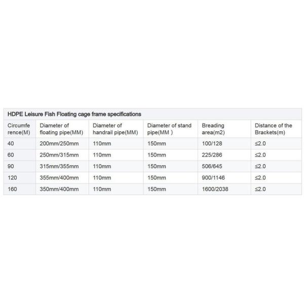 Marine Aquaculture and Fishery HDPE Square Leisure Cage with Floating Pipe 200mm/250mm/315mm/350mm/400mm/450mm/500mm