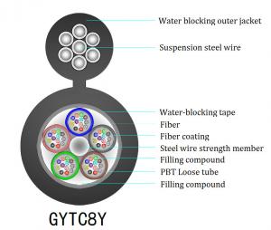 Quality 12 Core 1550nm Figure 8 Fiber Optic Cable Full Filling Compound GYTC8Y for sale