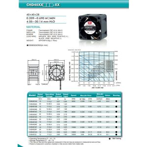 Buy cheap Quiet Running Ball Bearing UL TUV CPU Cooler Fan from wholesalers
