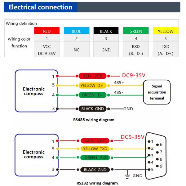 HEC303 3D Electronic Compass Sensor High-Precision