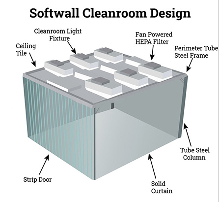 Clean Room Modular Easily Expandable