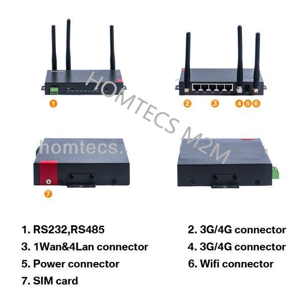 Buy H50series 4g lte module router support WiFi Openvpn at wholesale prices