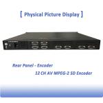 24 Channel AV To IP Converter Mpeg 2 Video Encoder With ASI And SPTS MPTS Over