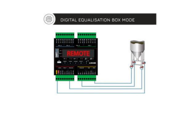 Buy 120 Fieldbus Updates Per Second Accurate Scale Weighing Controller at wholesale prices
