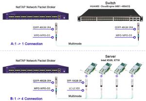 Quality Cost Effective Network Packet Broker With Packet Duplication Layer 2/3/4/7 Filtering for sale