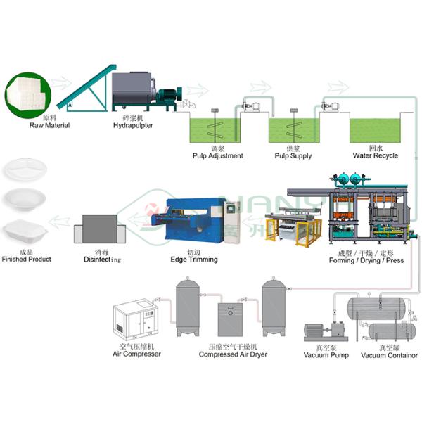 Eco friendly Bamboo Fiber Paper Plate Tableware Making Machine / Pulp Moulding Equipment