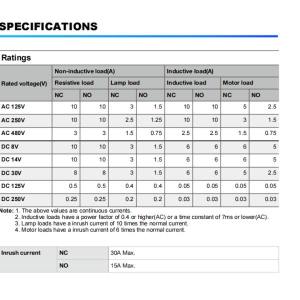 NNC miniature weight Limit Switch ESL4Z-7 series for electronics, machinery and light industry