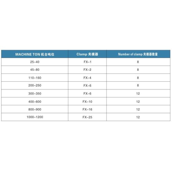Hydraulic clamping pliers quick mounting pliers for injection mold quick change
