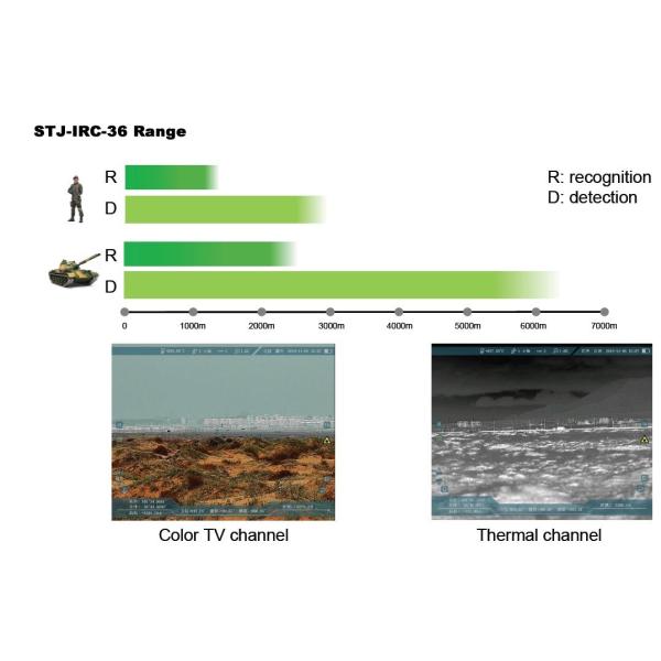 Diode Laser / High Frequency Laser / Erbium Glass Laser Rangefinder Module