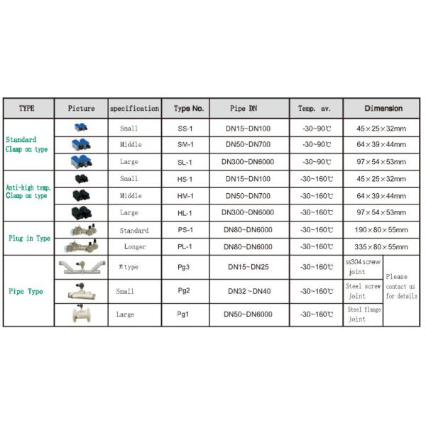HQ wireless high pressure portable ultrasonic micro flowmeter,output signal 4~20mA