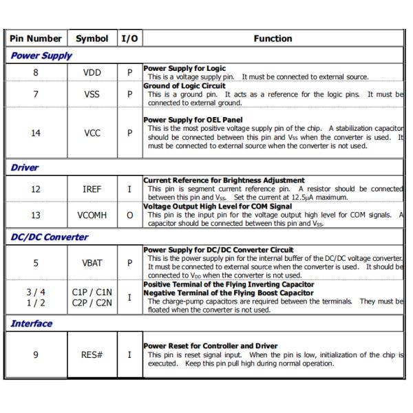 0.69'' OLED Monochrome Display Customized Design Energy Efficiency OLED LCD