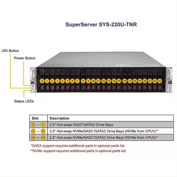 Supermicro Sys-121c-Tn2r X13 CLouDDC PCIe 5.02 1U 2 CPU SSD Rack Server with AOC-ATG-i2TM