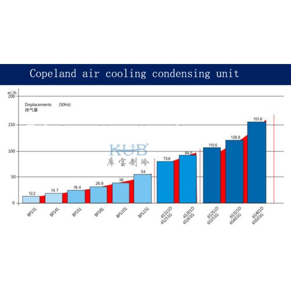 Hermetic Cold Room Refrigeration Unit R22 Wine Cellar Cooling Unit