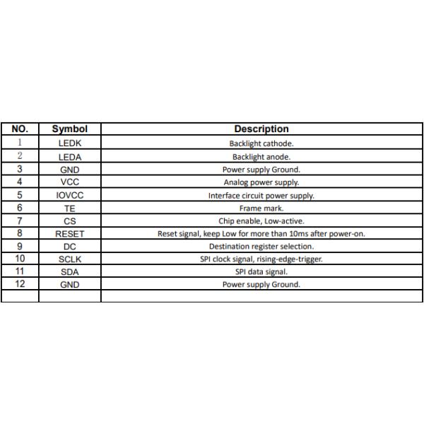 2.8 Inch 240x320 IPS TFT LCD Screen SPI ST7789V2 IC All Free Viewing Angle