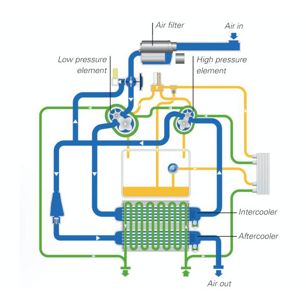 Electric Rotary Rotorcomp LGSD-11 Series Screw Air Compressors Heavy Duty