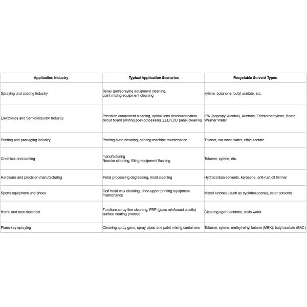 JBETT Smart Automatic Explosion Proof Organic Solvent Recovery Machine Integrated Thinner Water Recycling Machine Solvent Recovery Unit