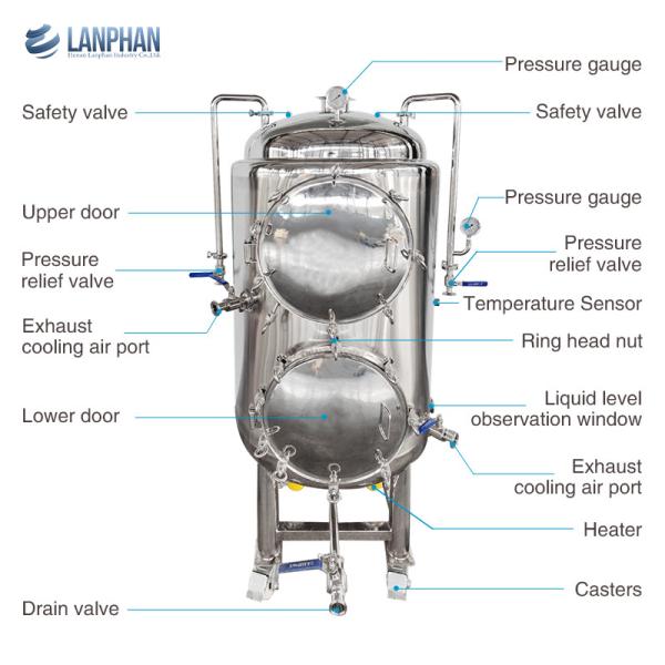 Buy Mushroom Sterilizing Equipment Substrate Autoclave Machine For Mushroom Spawn at wholesale prices
