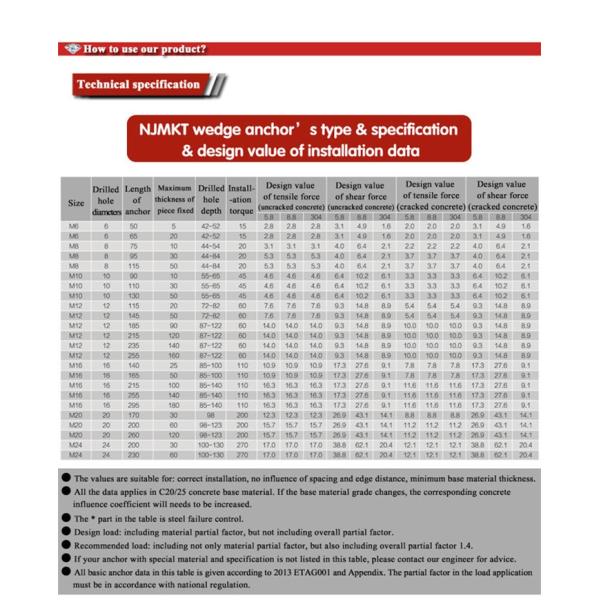 316 Stainless Steel Wedge Anchor For Concrete Fastening By NJMKT