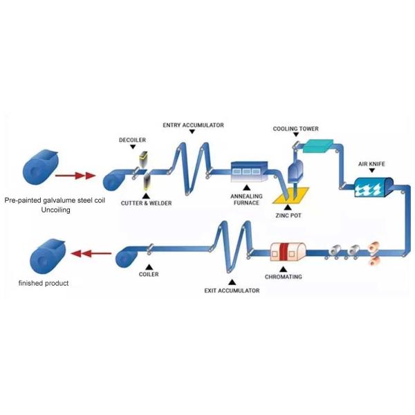Printed Flower Pattern Prepainted Galvanized Steel Coil