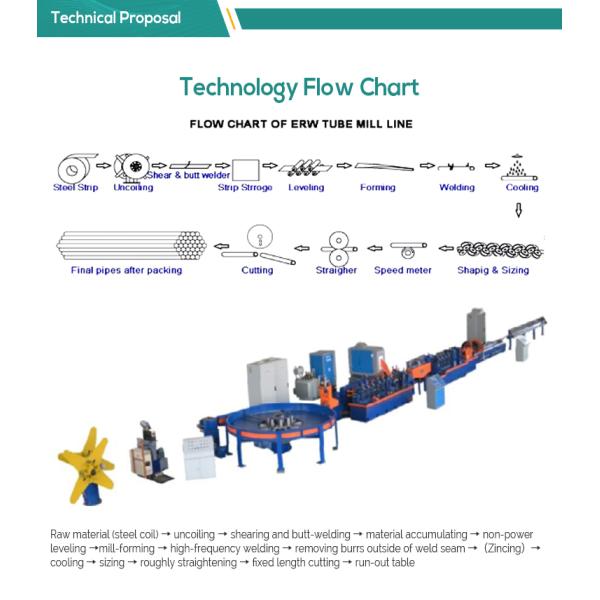 Aluminium ERW Pipe Making Machine Stainless Steel Pipe Manufacturing Machine