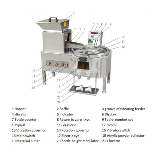 TIANHE Desktop Type Semi automatic Capsule Tablet Counting And Filling Machine