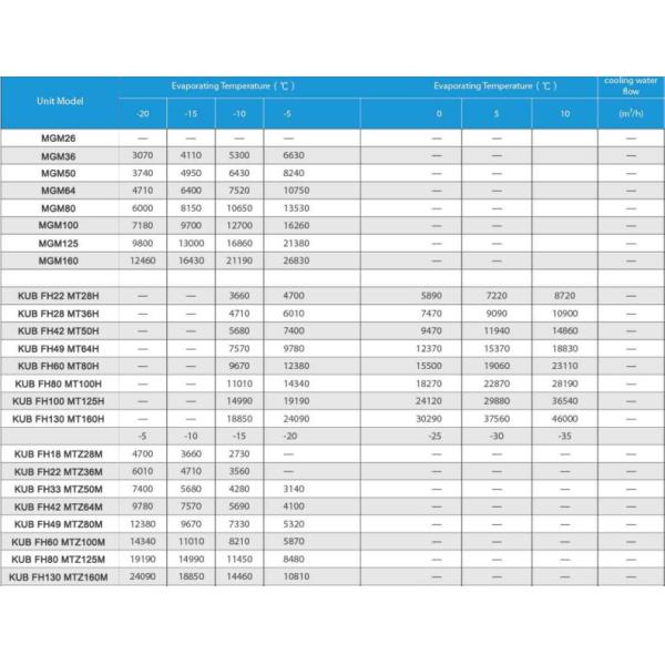 MGM64 R22 Refrigerant MT64 Freezer Compressor Condensing Unit