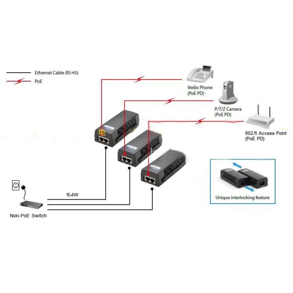 Ip Camera POE Devices Noncondensing 15W IEEE802.3af ISO9001 Approved