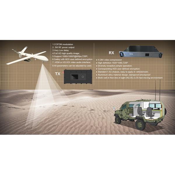 300-4400Mhz COFDM HD Wireless Video Receiver RF Long Range AV Receiver with User-Defined AES Encryption and BNC Video Port