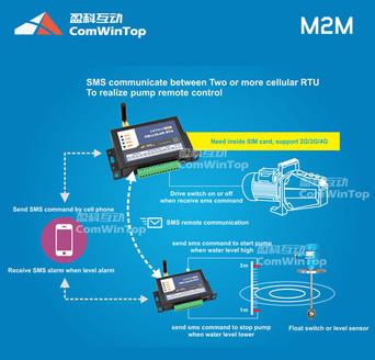 Buy wireless remote control switch two way Water Pump Controller at wholesale prices