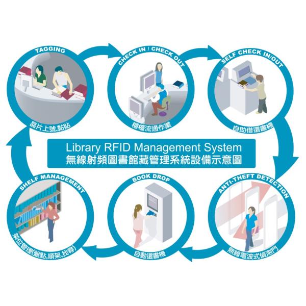 Multiple Protocol Micro Usb Rfid Reader , Long Range Rfid Card Reader 18cm Distance