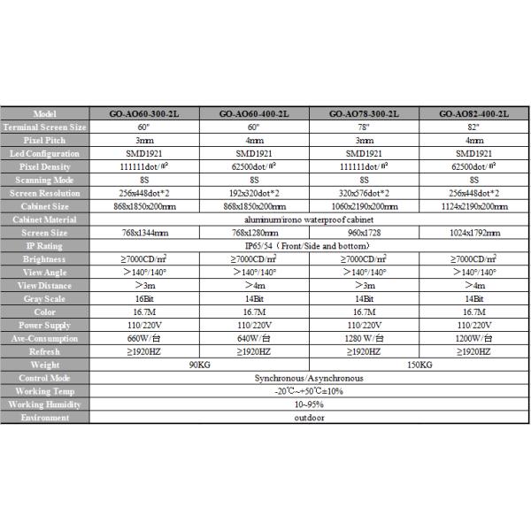 60inch 78inch 82 inch IP65 7000cd outdoor P3 P4 floor stand double-sided led advertising machine display