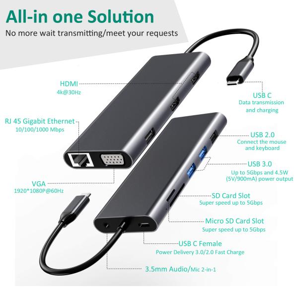 Buy 14 In 1 Usb C Hub Docking Type C Hub Usb Type C Hdmi  2  Triple Display Docking Station  VGA 4K at wholesale prices