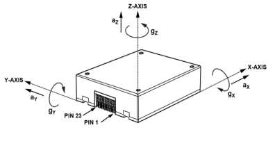 Inertial Measurement Device Operating Temperature -40~75℃ One SPI 15MHz Solid And Reliable
