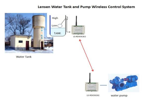 Buy Pump ON-OFF Control System According the Float Switch High Or Low Level at wholesale prices