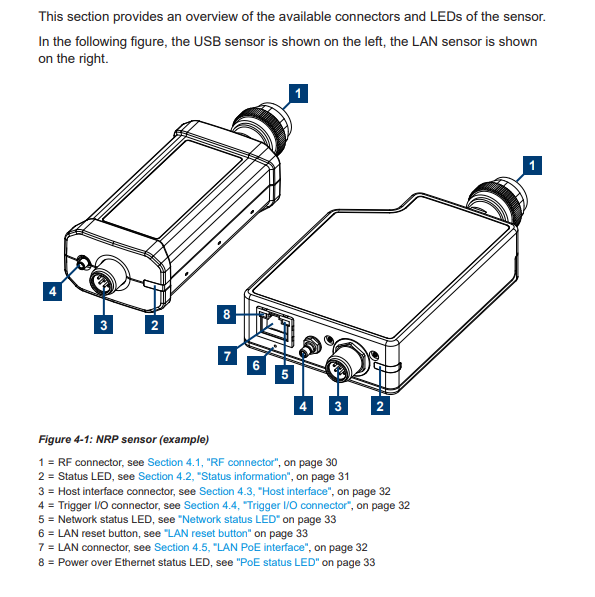 R&S NRPxxS NRP33S NRP33SN NRP33SN-V three-path diode power sensors
