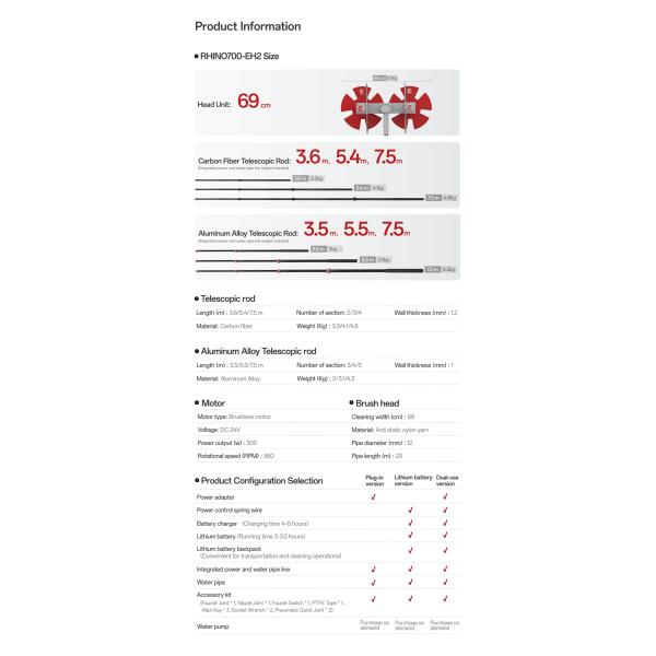 Double-Head Solar Panel Cleaning Brush Photovoltaic Cleaning Equipment Tool Electric Rotating Disc Brush RHINO700-EH2